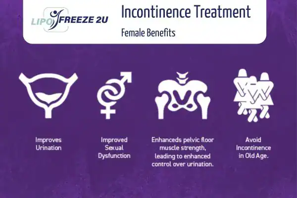 What Is Urinary Incontinence and Why Does It Happen Redditch?
