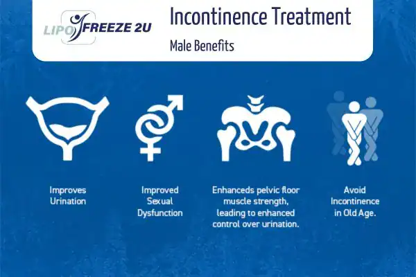 Erectile dysfunction treatment Redditch benefits