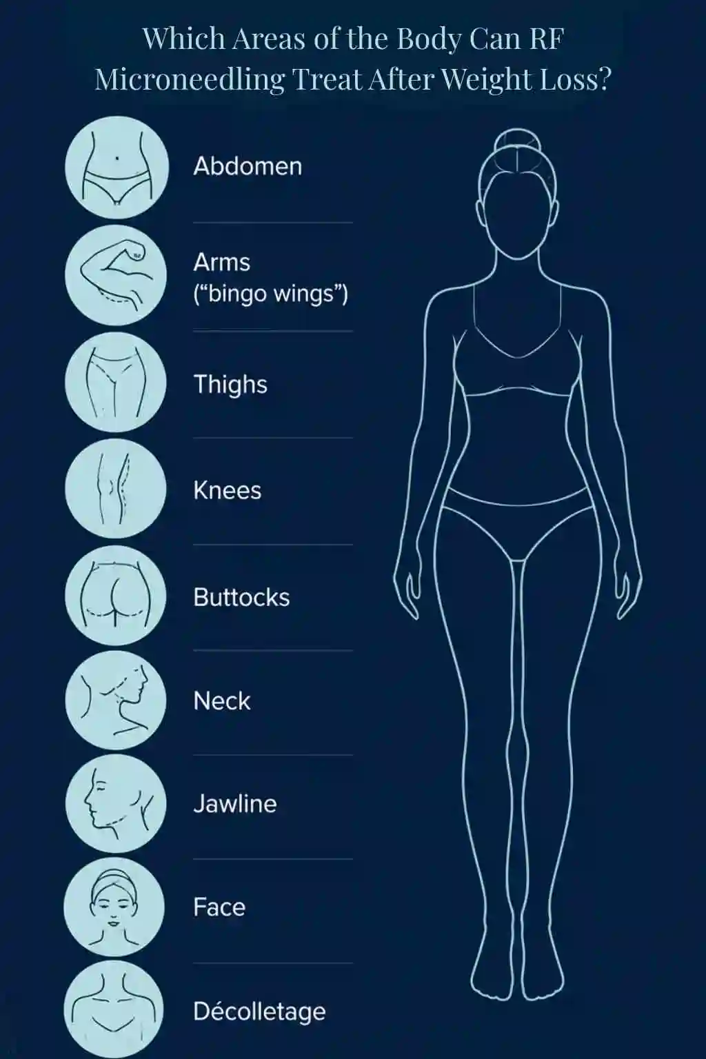 Which Areas of the Body Can RF Microneedling Treat After Weight Loss Redditch?